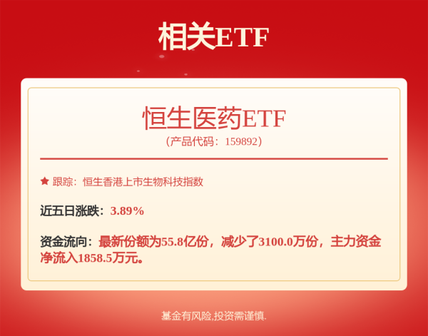 纯旭配资端 港股，大爆发！