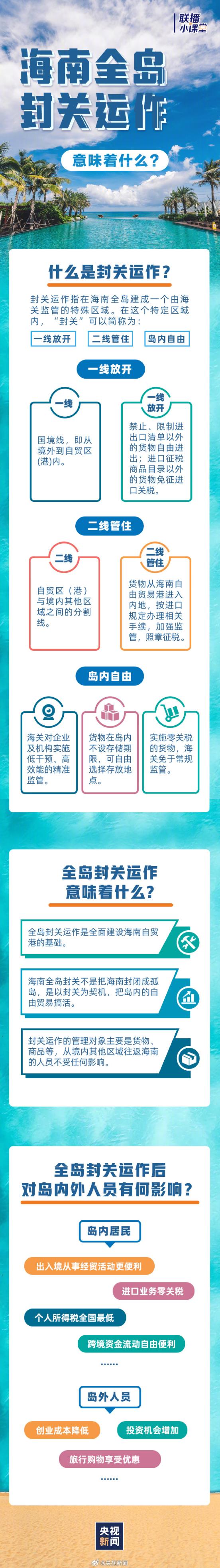 鑫优配 什么是封关运作？一图看懂海南全岛封关意味着什么