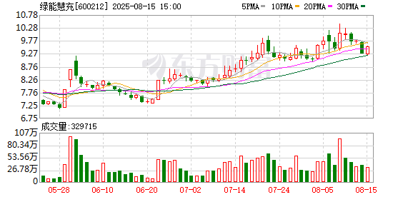 蓝乔配资 绿能慧充：与新疆商贸物流达成战略合作 涉及新能源充电桩、储能及无人机领域