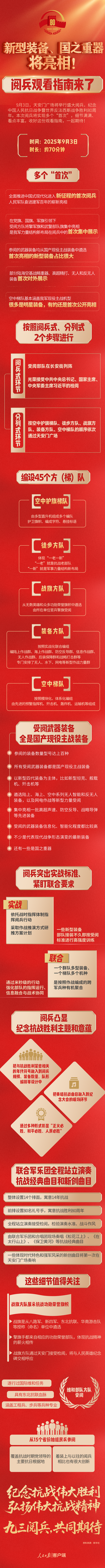 金鼎配资 新型装备、国之重器将亮相！阅兵观看指南来了