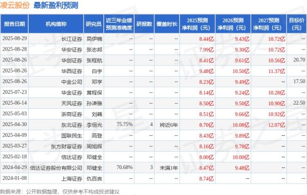 可盈配资 华金证券：给予凌云股份买入评级